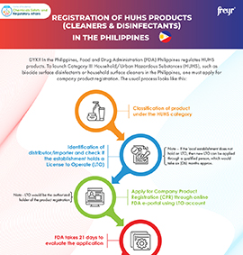 Registration of HUHS Products  (Cleaners & Disinfectants)
