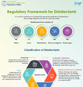 Regulatory Framework for Disinfectants