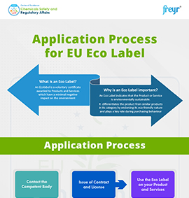 Application Process for EU Eco Label