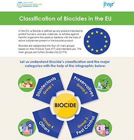 Classification of Biocides in the EU